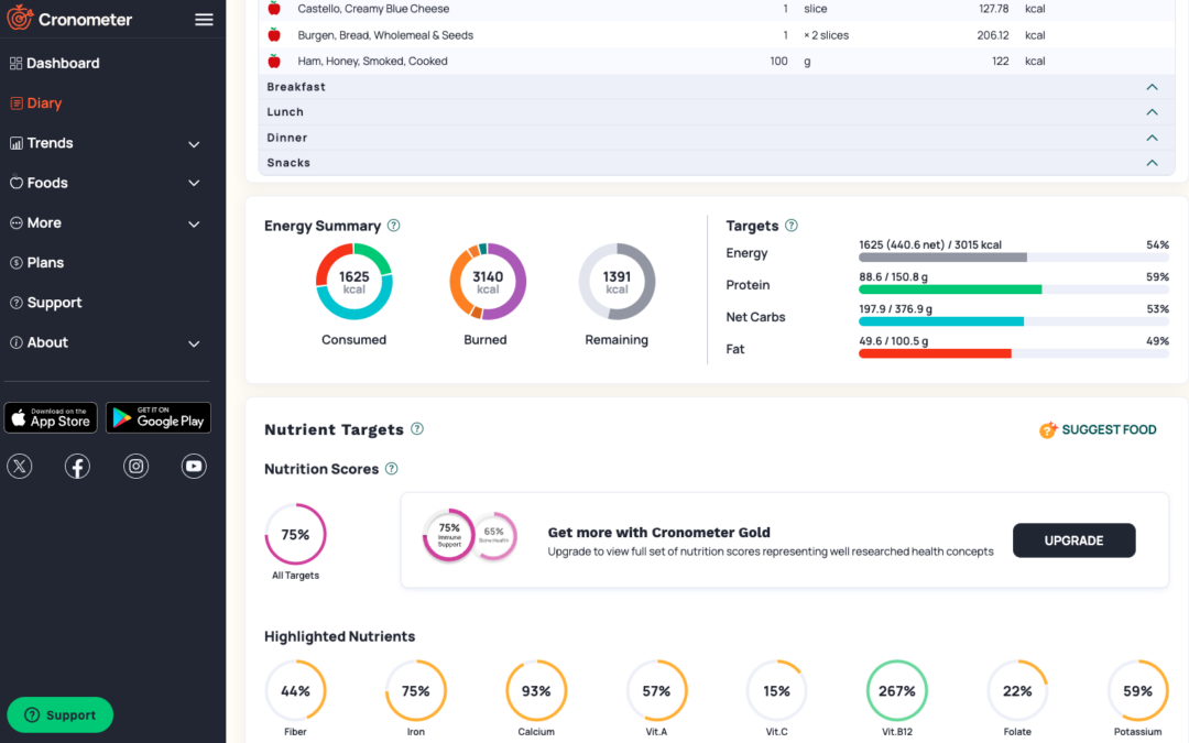 Cronometer: Mein Tool der Wahl für Ernährungs- und Fitness-Tracking